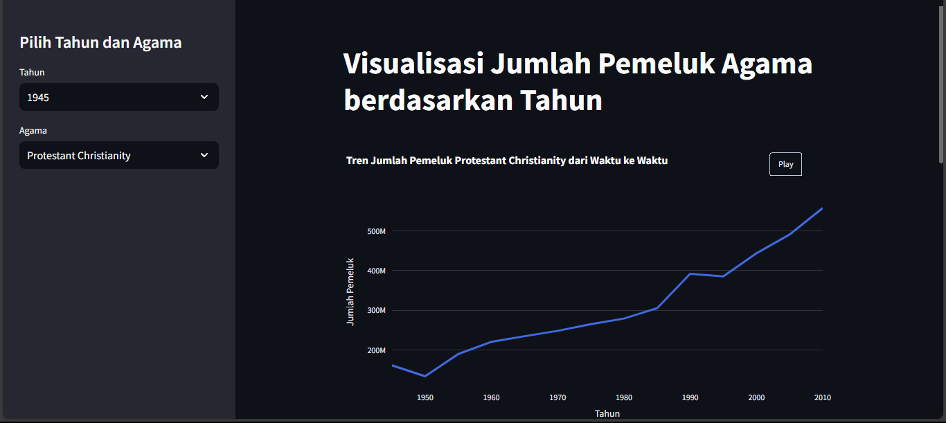 Project 2